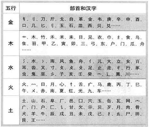 均字五行|均字的五行属性